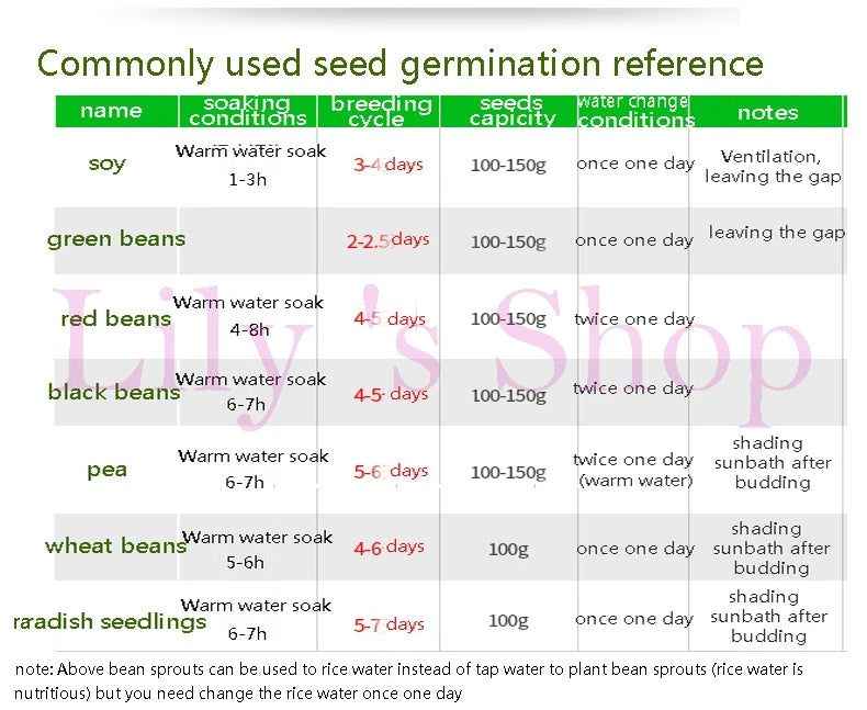 New Intelligent Bean Sprouts Maker Thermostat Green Vegetable Seeds Growth Bucket Automatic Electric Buds Germinator Machine