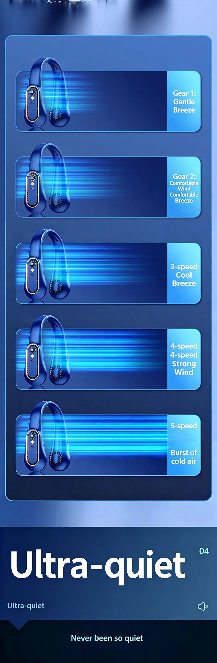 5 Speeds Neck Fan, LED Display, 360° Airflow, Quiet Portable USB Wearable Fan for Travel Office Home