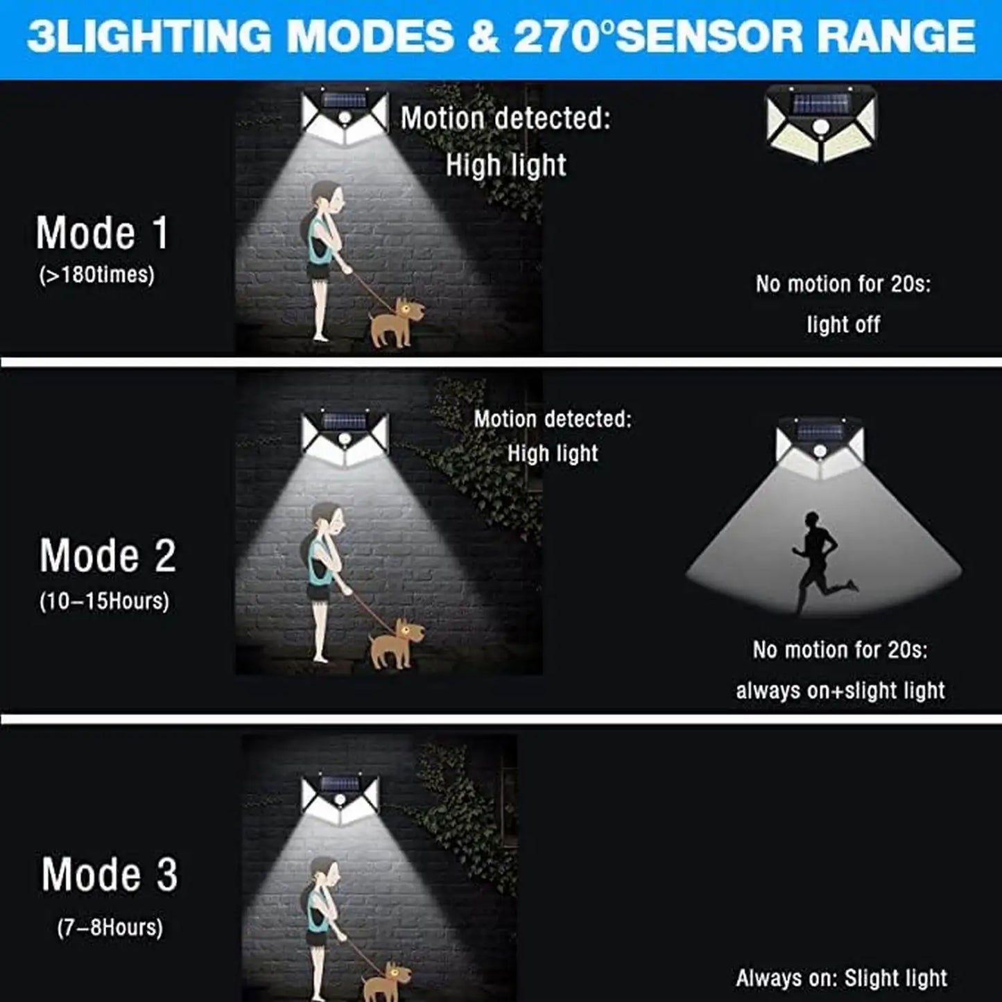 100 LED Outdoor Solar Lamp Outdoor Garden Decoration Solar LED Light Waterproof Sunlight Powered Spotlight with Motion Sensor
