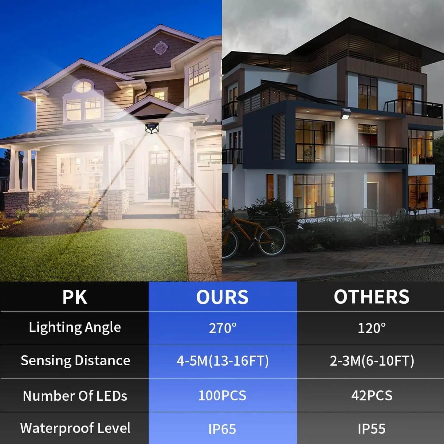 100 LED Outdoor Solar Lamp Outdoor Garden Decoration Solar LED Light Waterproof Sunlight Powered Spotlight with Motion Sensor