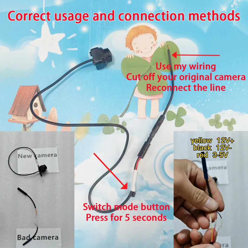 Camera for Car 360° Panoramic Surround View Camera CVBS 720p 1080p 2D 3D Front Back Left Right