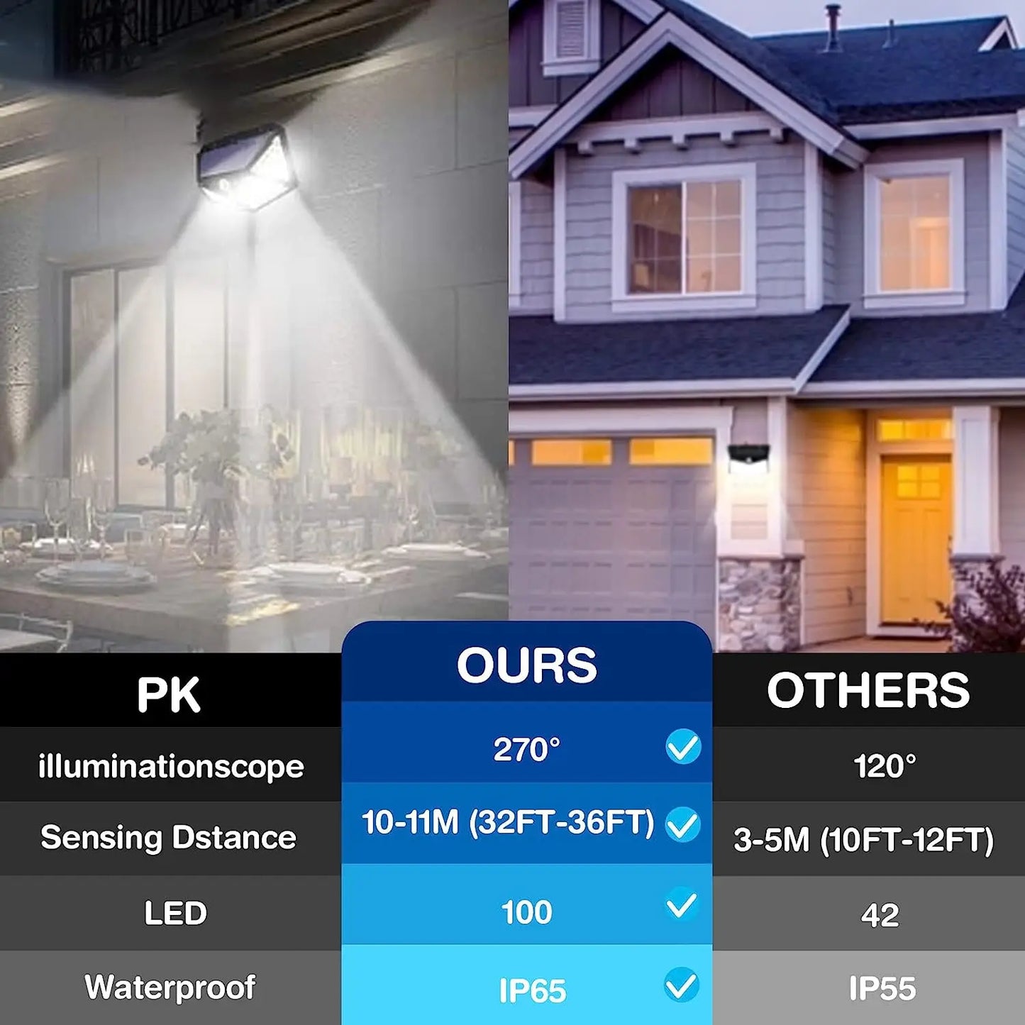 100 LED Outdoor Solar Lamp Outdoor Garden Decoration Solar LED Light Waterproof Sunlight Powered Spotlight with Motion Sensor