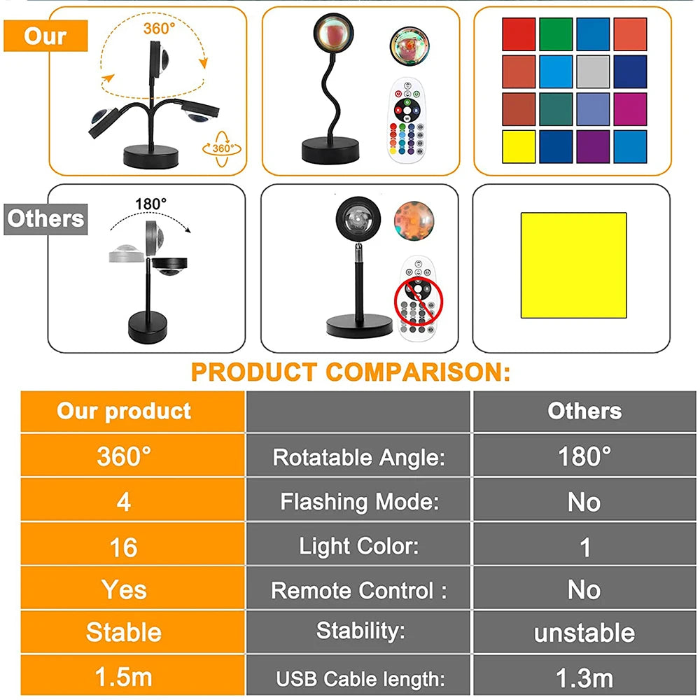 USB 5V Tuya Smart Sunset Lamp Night Light Sunset Projector Smart Life APP Remote Led Lights Room Decoration Photography  Gift
