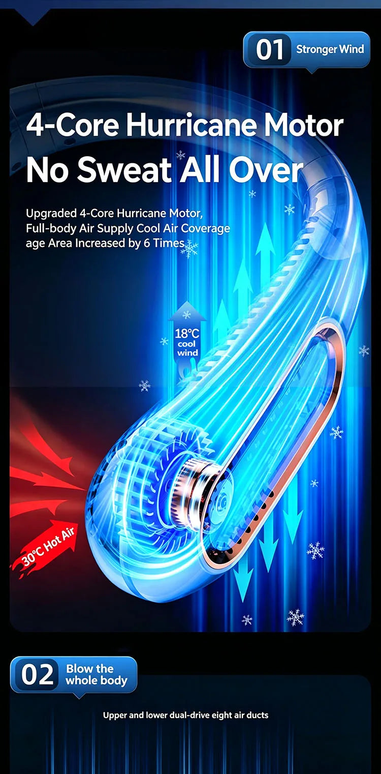 5 Speeds Neck Fan, LED Display, 360° Airflow, Quiet Portable USB Wearable Fan for Travel Office Home