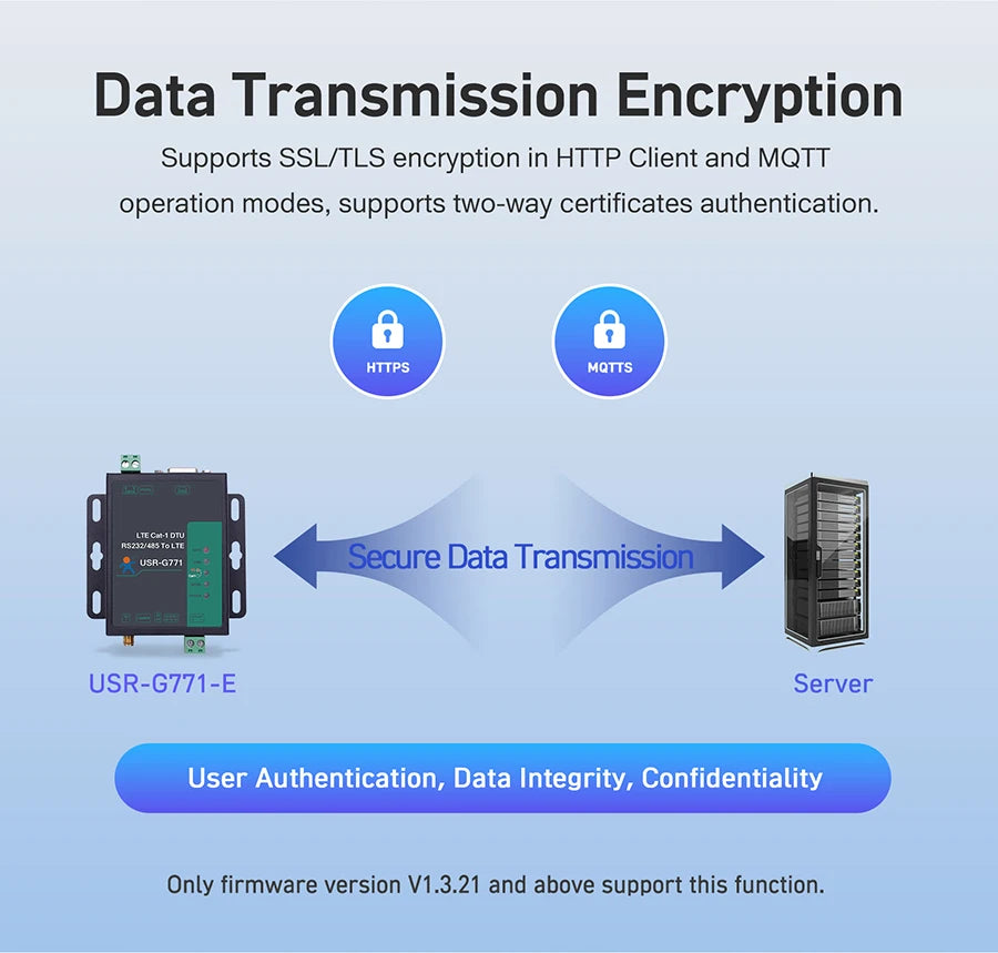 Serial Port RS232 RS485 To GSM 4G LTE CAT1 Converter Model Support MQTT HTTP G771-E