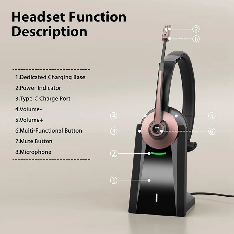ETCS -Wireless Headset, Bluetooth Headset With Noise Canceling Microphone, Wireless Headset With USB Dongle For Home Office