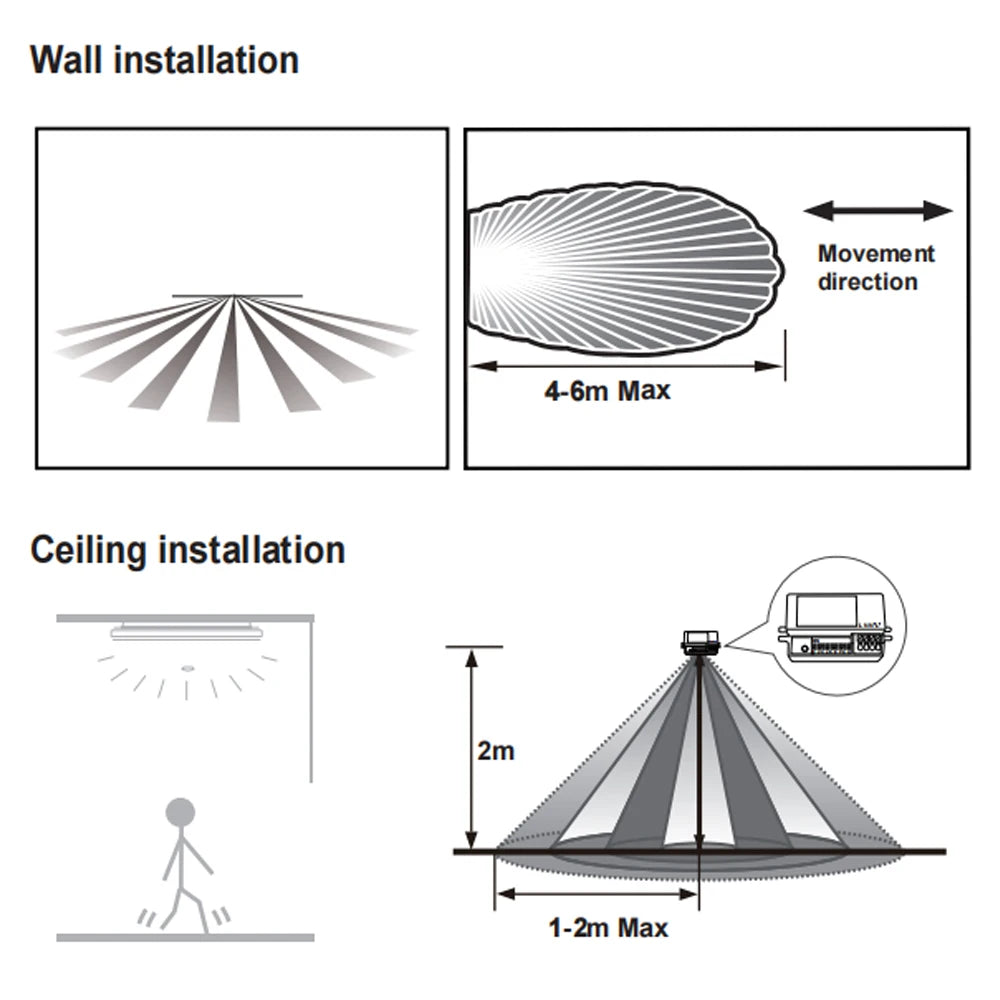 5.8GHz Microwave Motion Sensor Switch DC 3.3-24V Radar Sensor Module Motion Detector High Sensitivity 120°