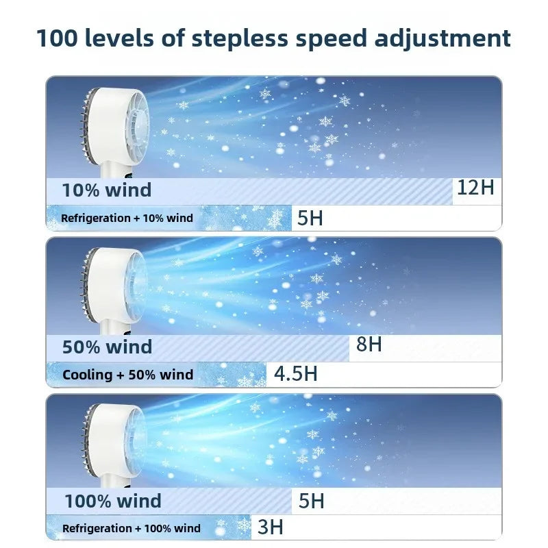 Ice compress high-speed cooling fan handheld fans USB Rechargeable portable mini fan Folding style for Travel,Camping,Outdoor
