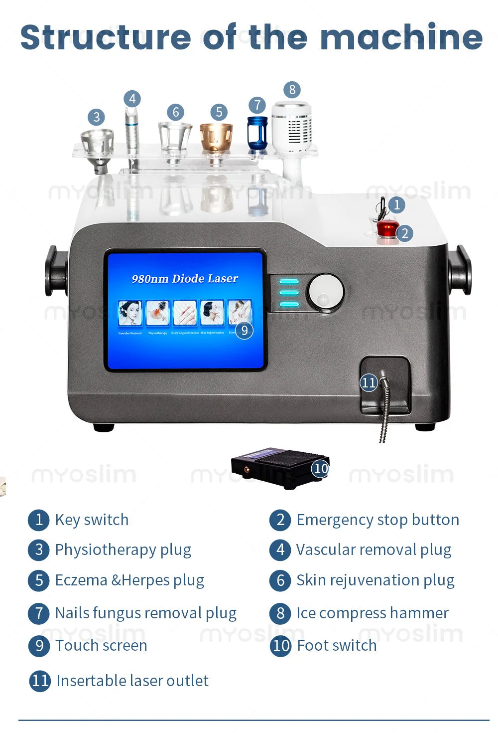 5-in-1 980nm Diode Laser To Remove Blood Vessels Nail Fungi To Remove Skin Eczema Restore Physical Body Therapy Beauty Functions