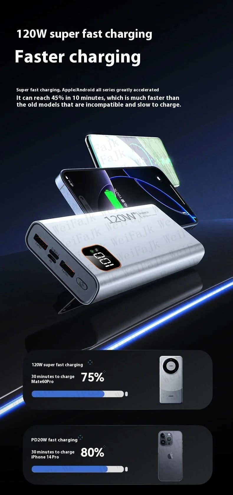 For Xiaomi Original Powerbank 50000mAh External Spare Battery Portable Charger Super Fast Charging For iPhone Android Power Bank