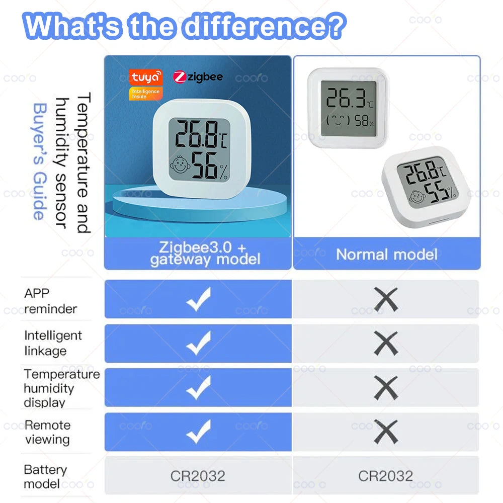 Tuya Zigbee Temperature Humidity Sensor Mini LCD Digital Display Works with Smart Life APP Remote Control Thermometer Hygrometer