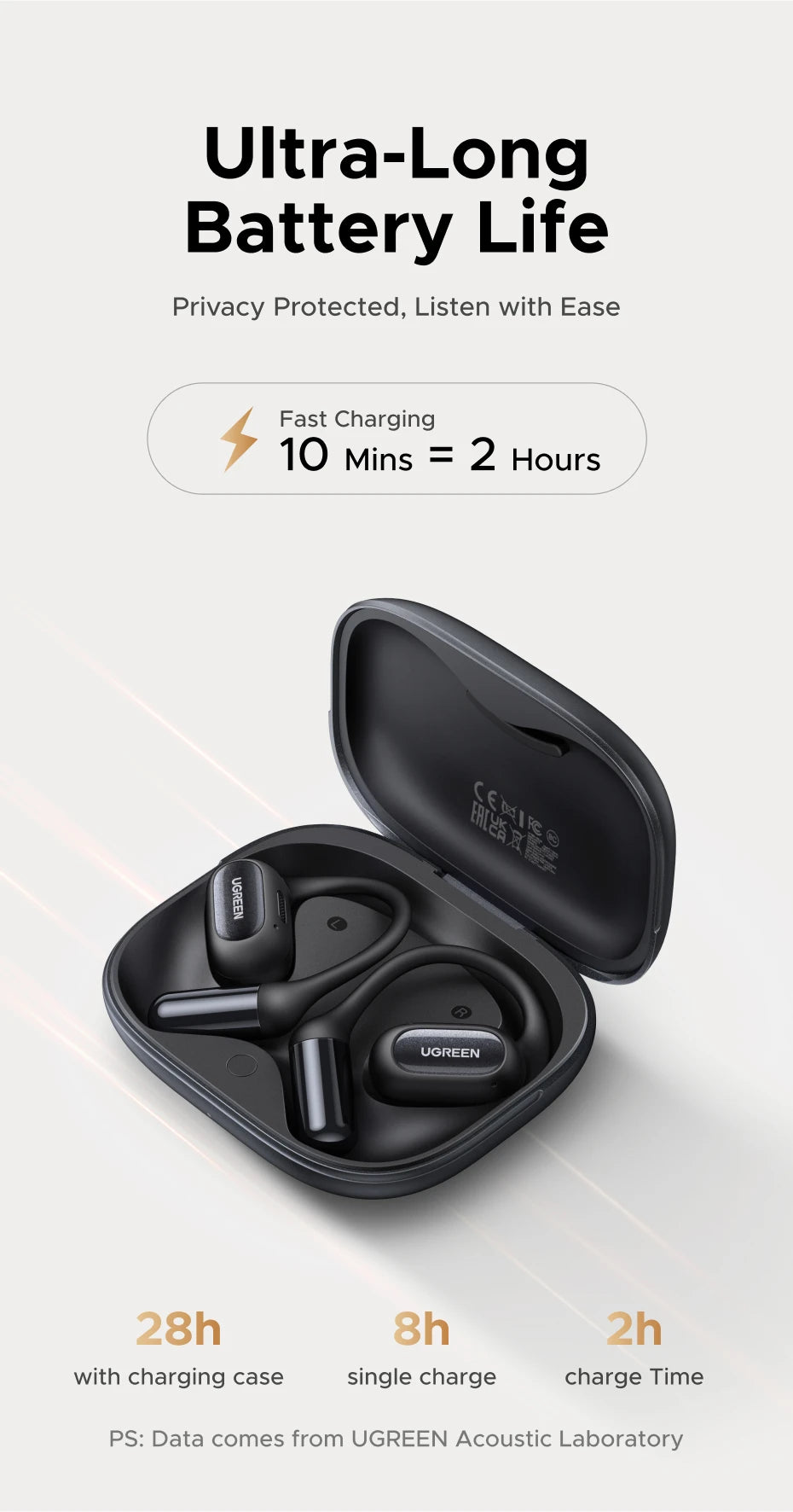 UGREEN FitBuds Open-Ear Headphones Earphones, Ear-hook TWS True-Wireless Bluetooth 6.0 Wireless Earbuds, Spatial Audio, 30H play