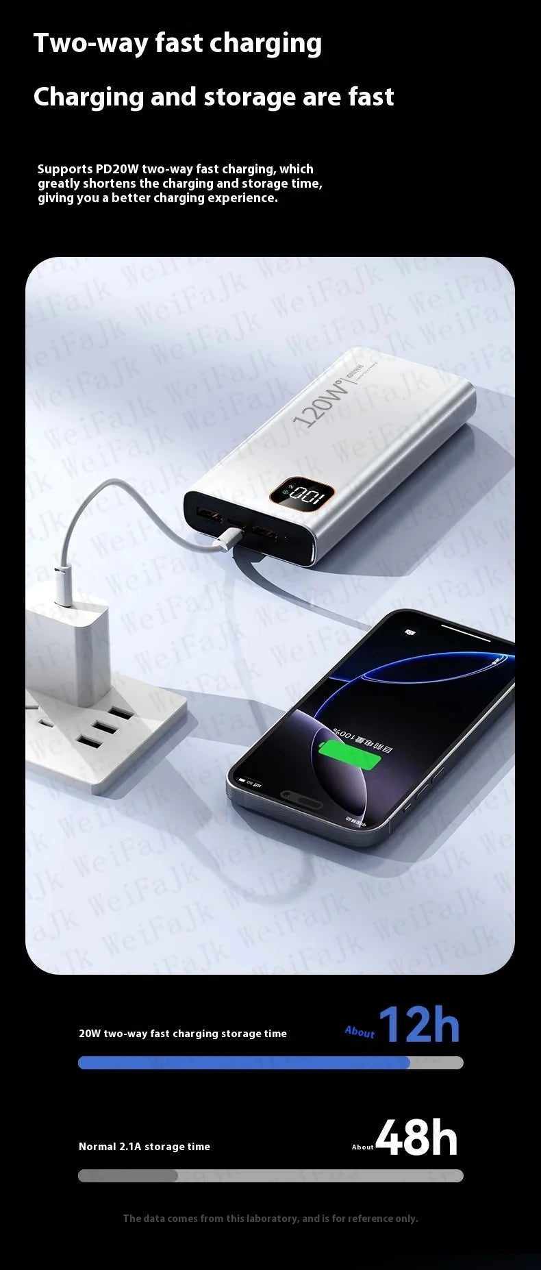 For Xiaomi Original Powerbank 50000mAh External Spare Battery Portable Charger Super Fast Charging For iPhone Android Power Bank