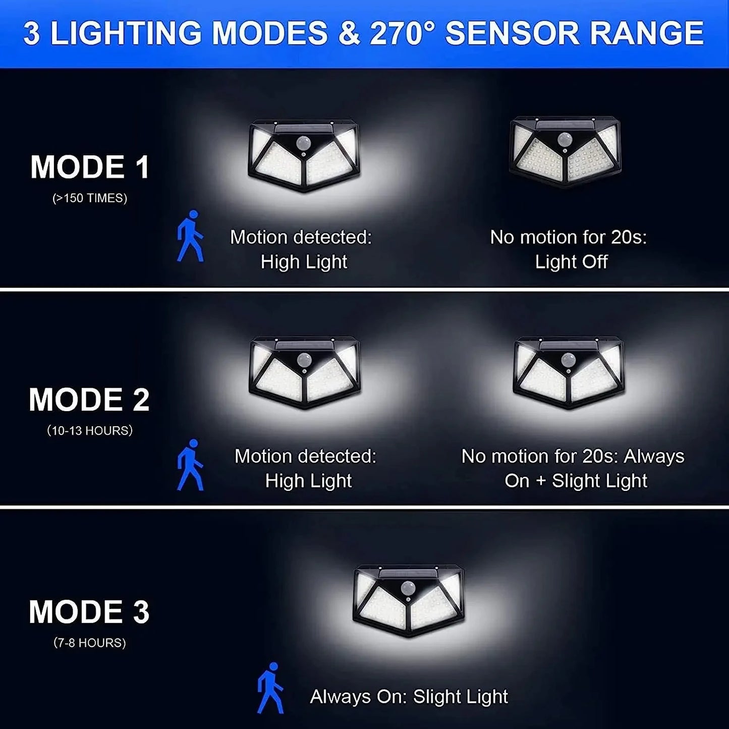 100 LED Outdoor Solar Lamp Outdoor Garden Decoration Solar LED Light Waterproof Sunlight Powered Spotlight with Motion Sensor