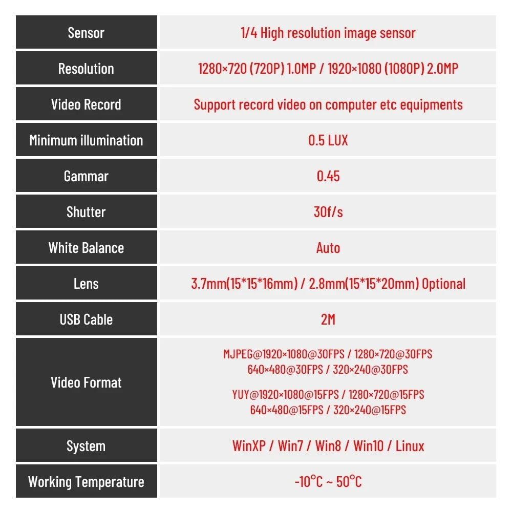 2MP Webcam Mini USB Camera with 2.8/3.7mm Lens Full HD 1080P Webcam for PC Mini Camera CCTV Outdoor Camcorder Security Video Cam