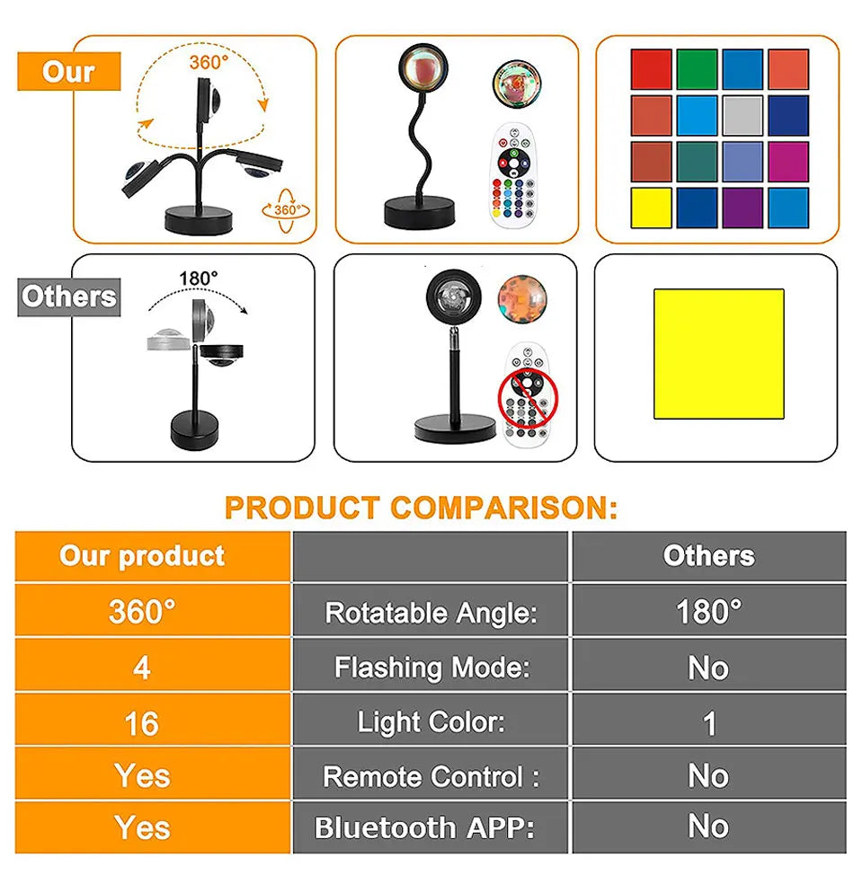Tuya Smart Sunset Lamp Night Light Sunset Projector Smart Life APP Remote Led Lights Room Decoration Photography Birthday Gift