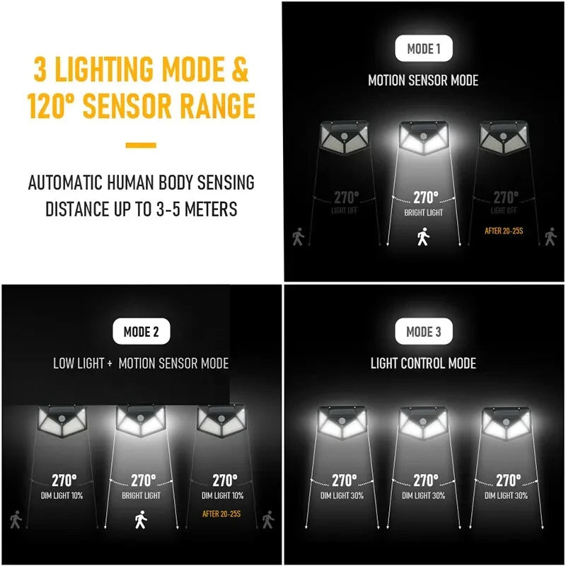 100 LED Outdoor Solar Lamp Outdoor Garden Decoration Solar LED Light Waterproof Sunlight Powered Spotlight with Motion Sensor
