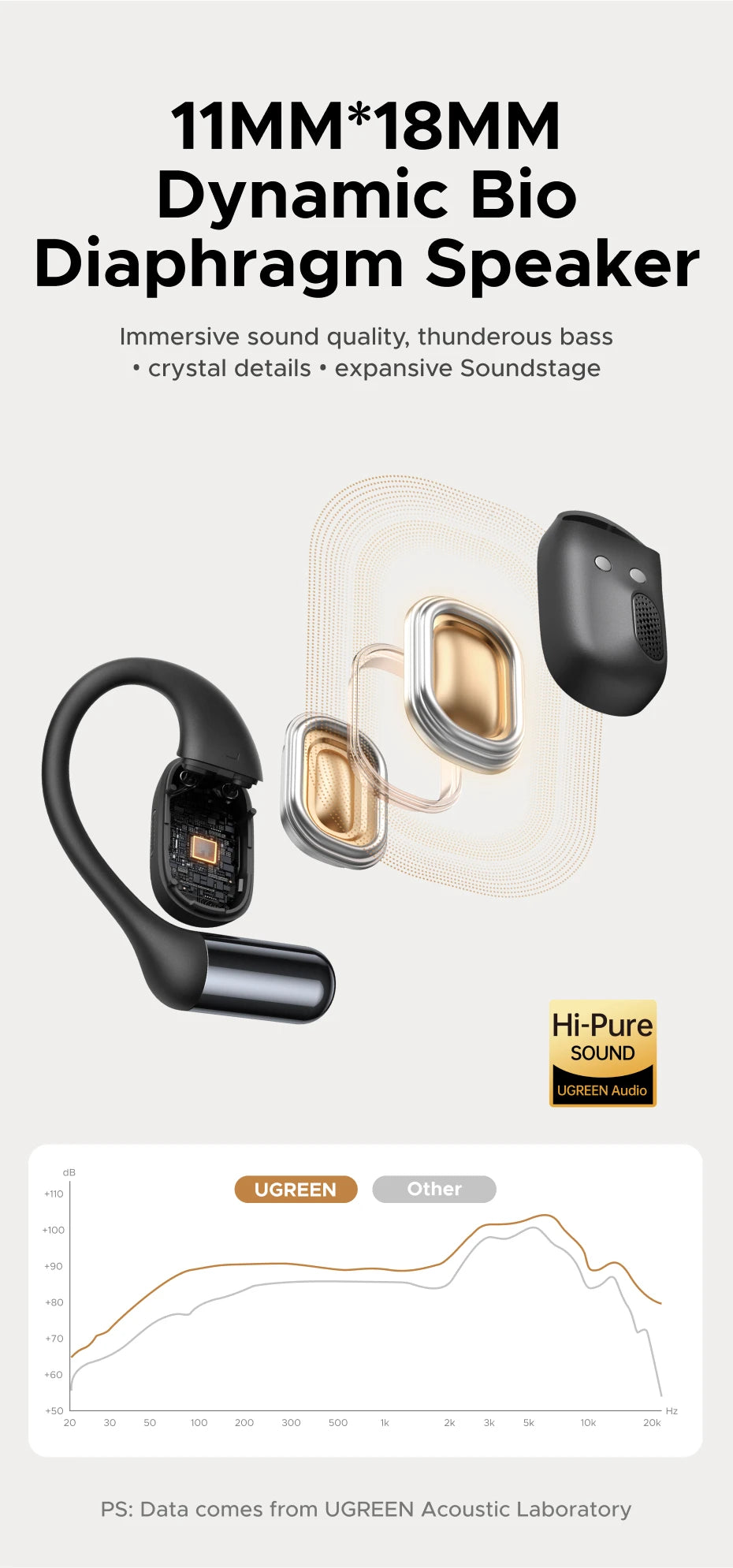 UGREEN FitBuds Open-Ear Headphones Earphones, Ear-hook TWS True-Wireless Bluetooth 6.0 Wireless Earbuds, Spatial Audio, 30H play