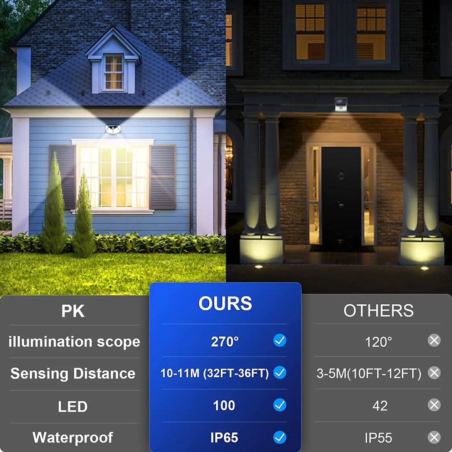 100 LED Outdoor Solar Lamp Outdoor Garden Decoration Solar LED Light Waterproof Sunlight Powered Spotlight with Motion Sensor