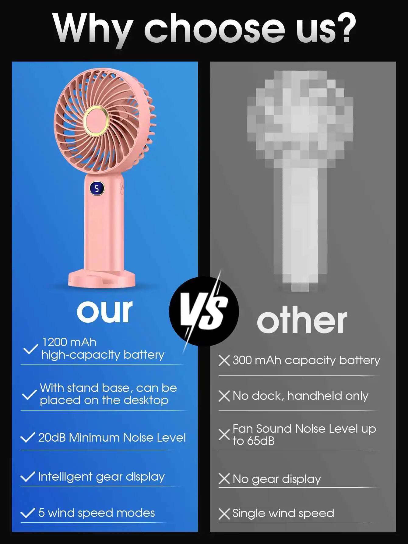 Portable Handheld Fan USB Rechargeable Mini Fan Digital Display 5-Speed Adjustment Suitable For Travel Outdoor Office Home