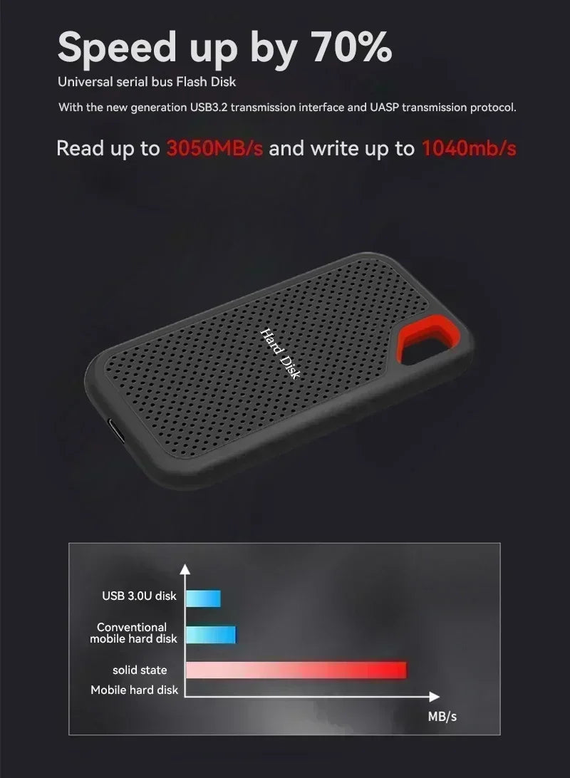 External Hard Drive 1TB Portable SSD High-speed Solid State Drive 128TB Large Capacity Hard Disk Storage Device for Laptops/Mac